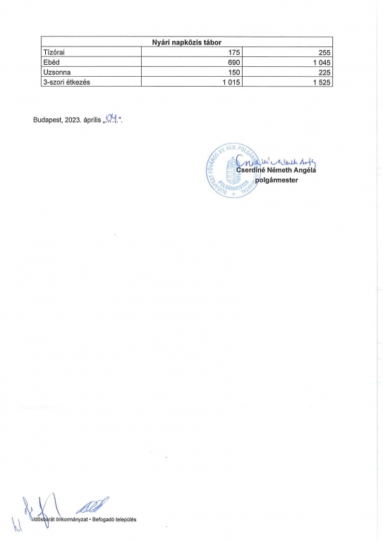 Tájékoztató a 2023 május 1-jétől igénybe vett gyermekétkeztetés térítési díjairól